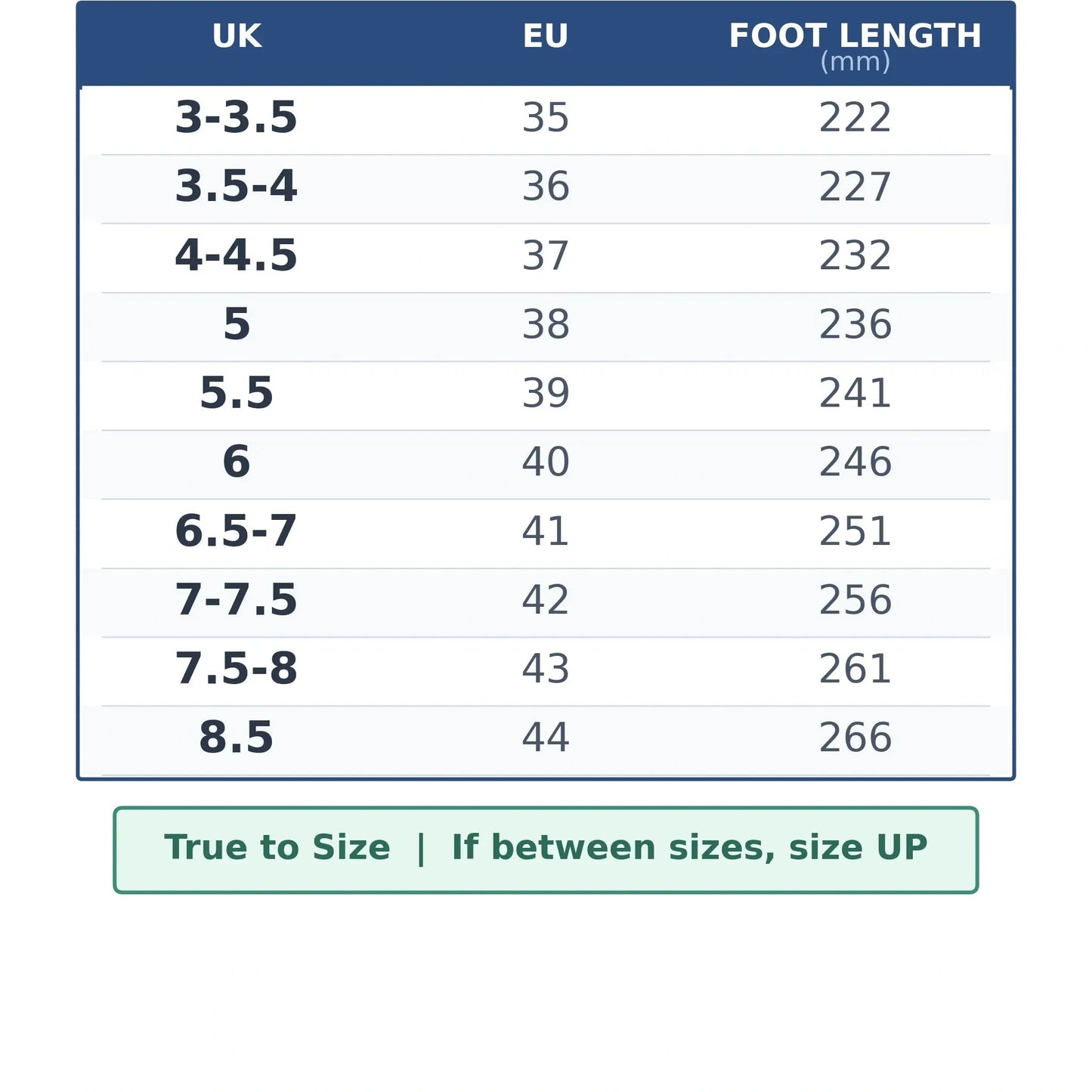 UK and EU shoe size guide with foot length measurements