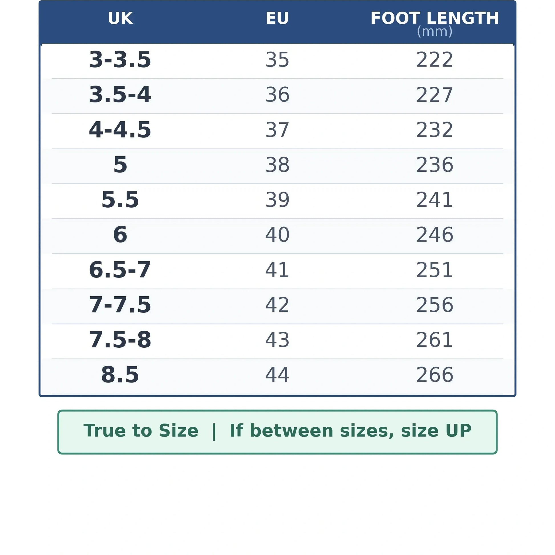 UK and EU shoe size guide with foot length measurements