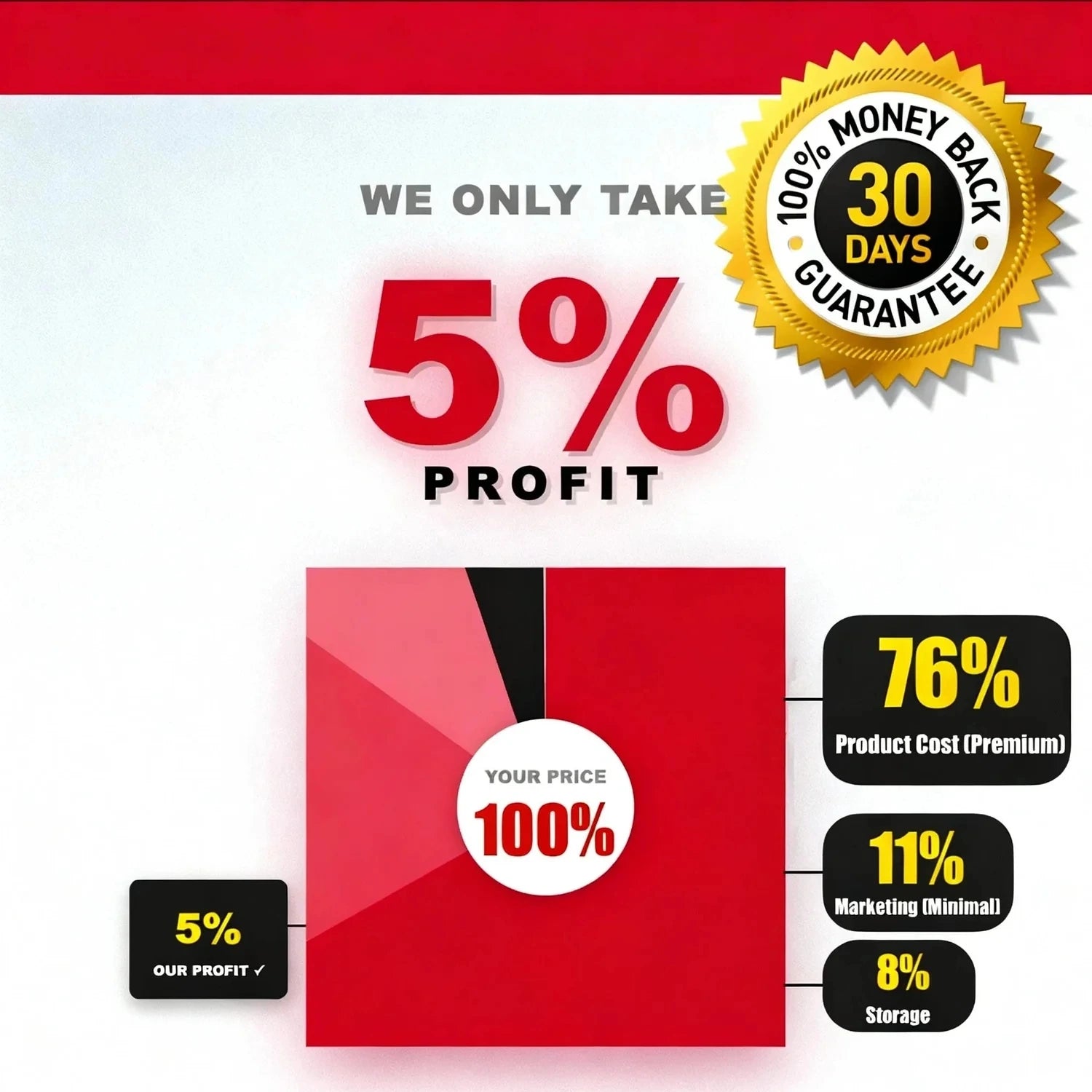 5 percent profit promise and 30 day money back guarantee graphic