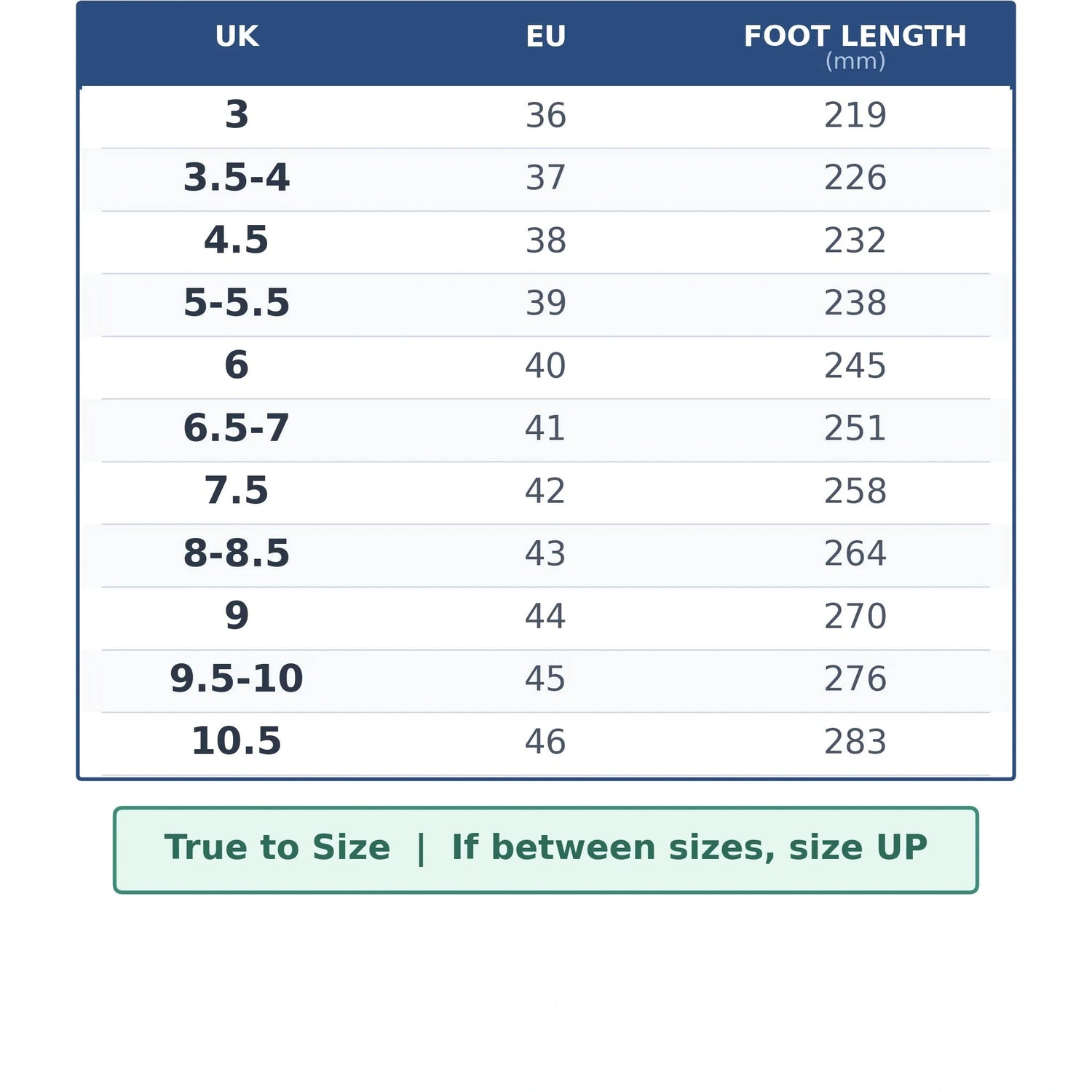 Wide fit five-toe walking shoes UK and EU size guide with foot length measurements