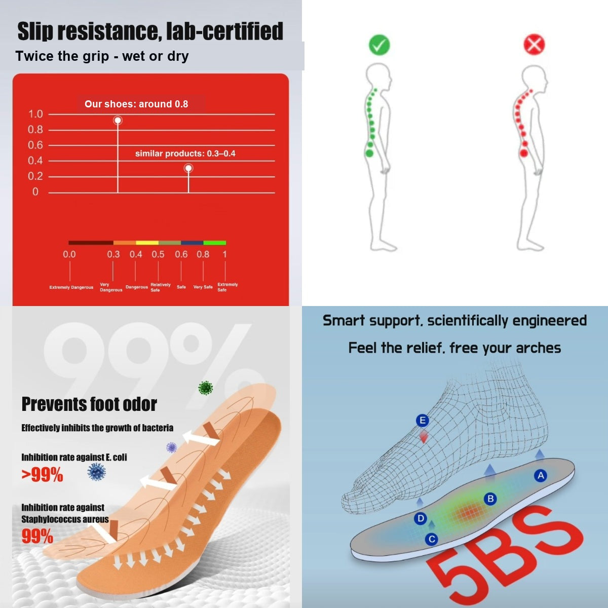 Slip resistance comparison and support feature graphic